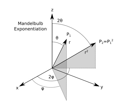 Spherical Exponentiation